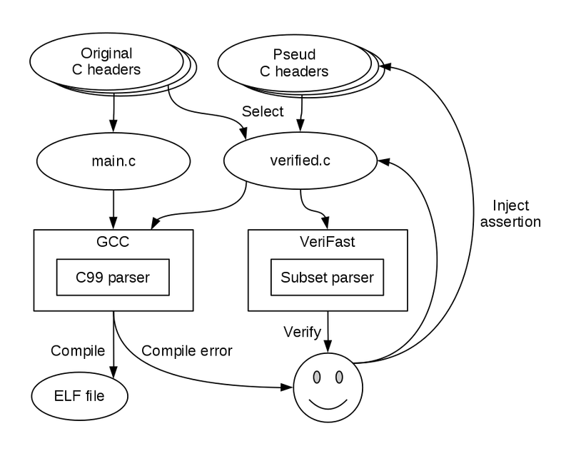 how-to-disable-overflow-in-wordpress-with-2-simple-ways-2023-engine